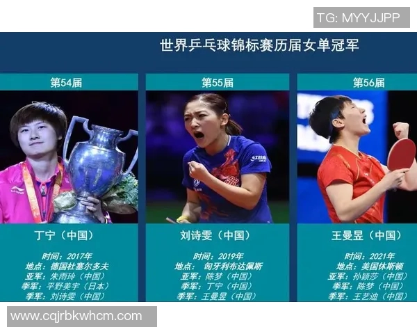 重庆乒乓球队在世界锦标赛上的精彩表现与实力分析